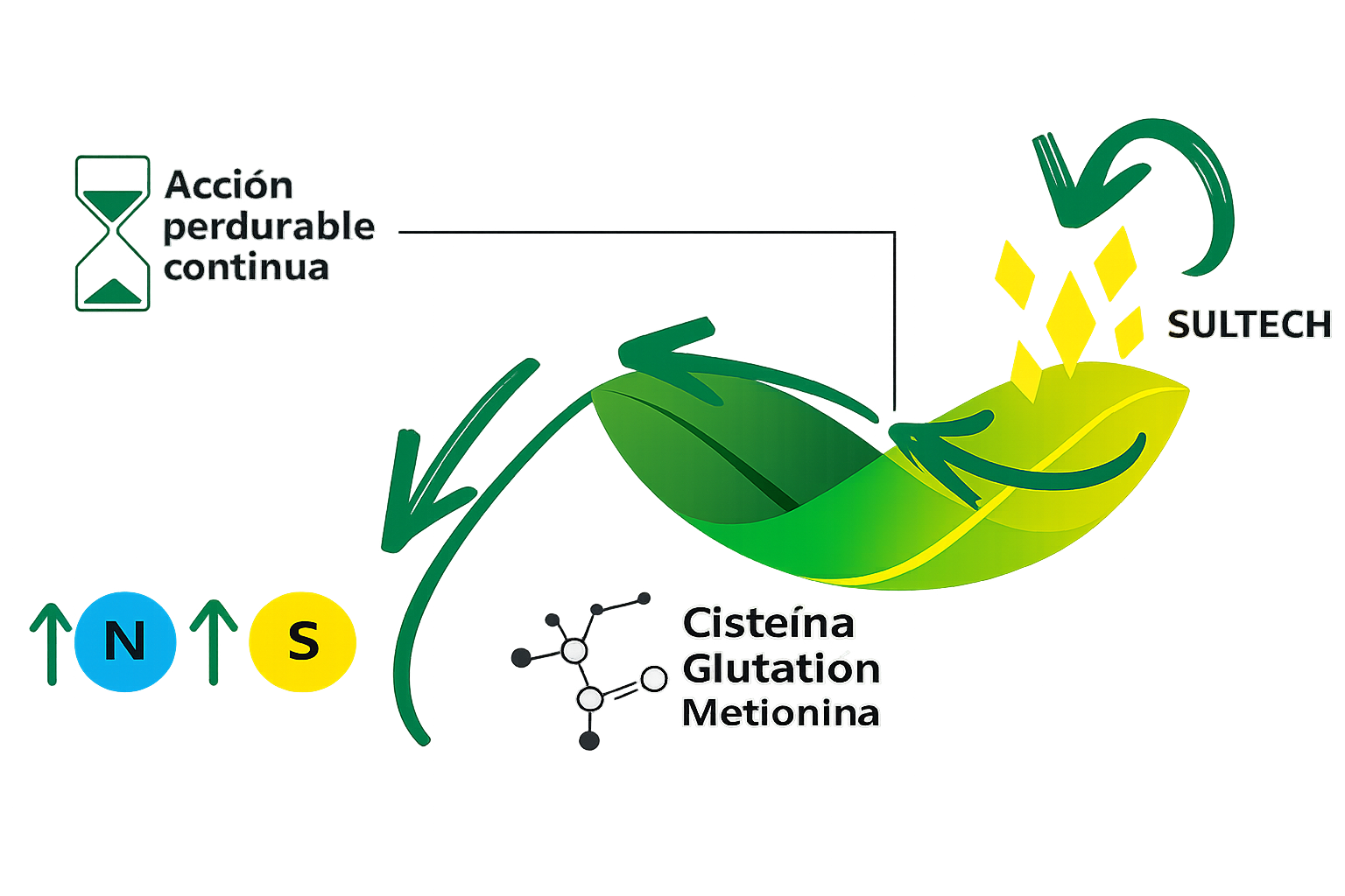 sultech foliar